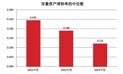 地产行业　生存矩阵2