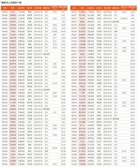 券商最新研报荐股一览2