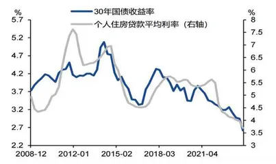 如何理解央行买卖国债3