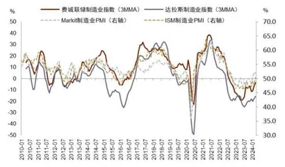 商品涨价交易逻辑3