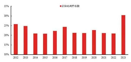 经济复苏新模式下的红利资产2