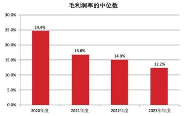 地产行业　生存矩阵4