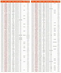 券商最新研报荐股一览3