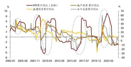 商品涨价交易逻辑5