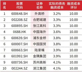 地产行业　生存矩阵6