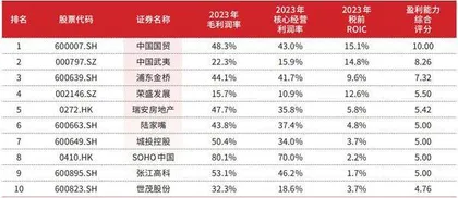 地产行业　生存矩阵8