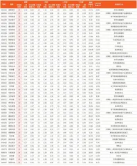 券商最新研报荐股一览5