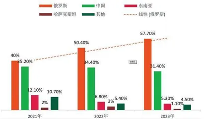 依靠婴童护理产品出口舒宝国际“瞄”上了港交所0