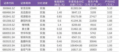 133只电子股现金分红合计165亿元新股、次新股是亮点