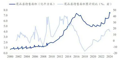 地方政府“收储”托底房地产0