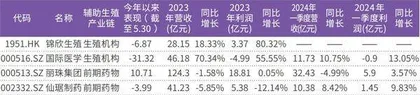 辅助生殖政策持续深化行业集中度提升利好龙头