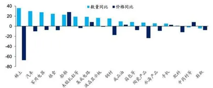 出口继续走强1