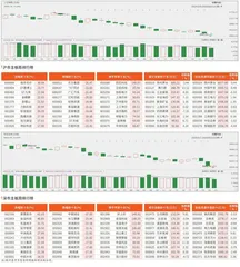 沪市/深市主板观察0