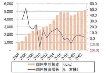 机构力挺电网设备龙头持续走牛