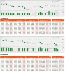 科创板/创业板观察