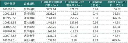 集成电路大举“出海”行业进入回暖周期