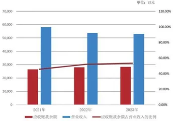 盈利能力比肩行业龙头拿到批文的长联科技有何不同？