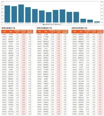 融券统计（6月14日~6月20日）0