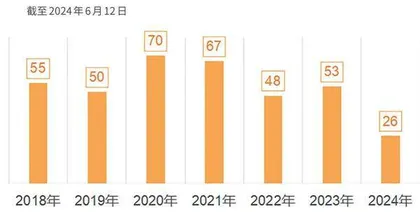 港股私有化带来投资机会