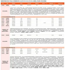 券商最新研报荐股一览0