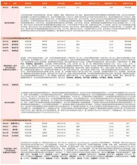 券商最新研报荐股一览1