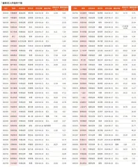 券商最新研报荐股一览2