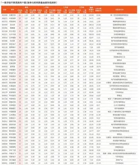券商最新研报荐股一览4