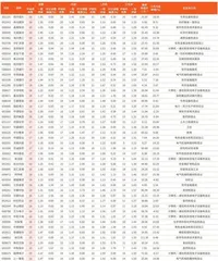 券商最新研报荐股一览5