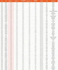 本周创历史新低个股173只1