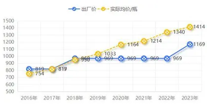 贵州茅台长期增长的三种武器