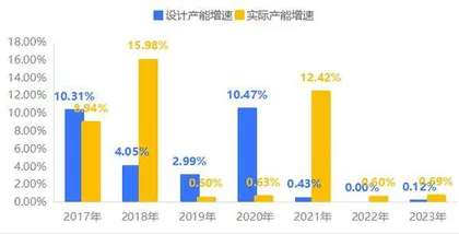 贵州茅台长期增长的三种武器2