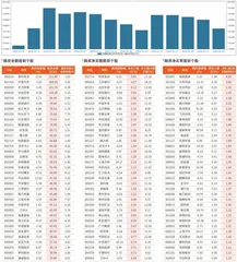 融资统计（5月31日~6月6日）