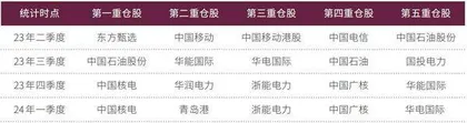 公募中考成绩揭晓 宏利基金王鹏成股基状元建信产品领跑“国际组”2