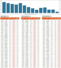 融券统计（5月31日~6月6日）