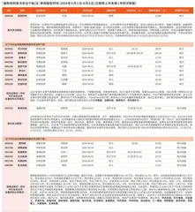 券商最新研报荐股一览0