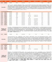 券商最新研报荐股一览1