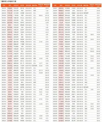 券商最新研报荐股一览2