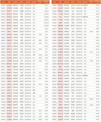 券商最新研报荐股一览3