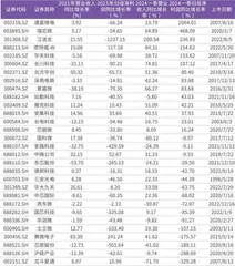 3440亿元大基金三期设立集成电路公司获新一轮长线资金支持2