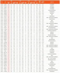 券商最新研报荐股一览5