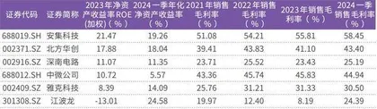 3440亿元大基金三期设立集成电路公司获新一轮长线资金支持3