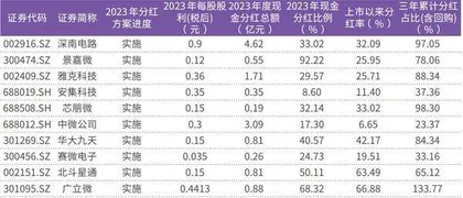 3440亿元大基金三期设立集成电路公司获新一轮长线资金支持4