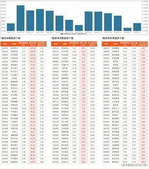 融资统计（6月7日~6月14日）