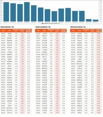 融券统计（6月7日~6月14日）0