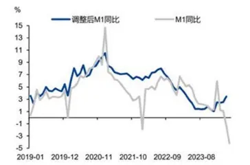 货币政策新框架1