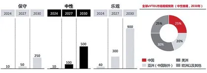 低空经济逐步落地2