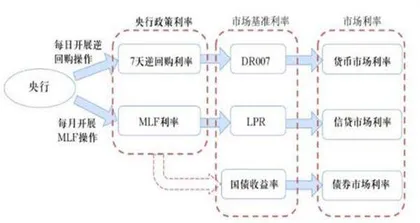 货币政策新框架2