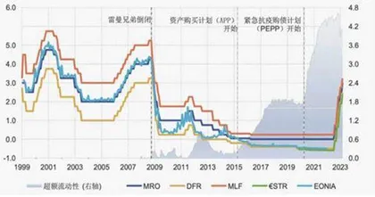 货币政策新框架3