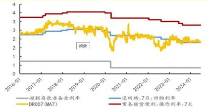 货币政策新框架4