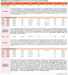 券商最新研报荐股一览0